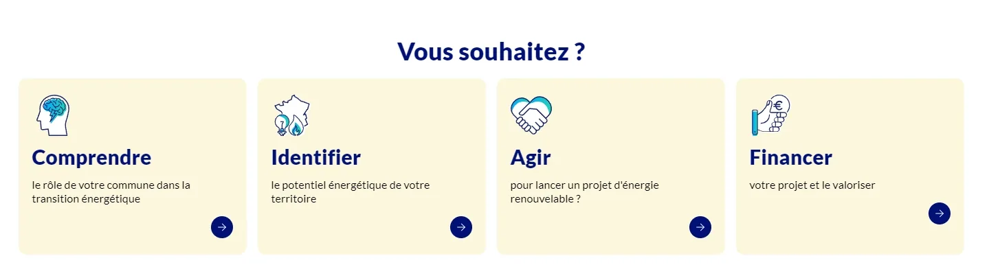 Architecture éditorial → outil : 4 entrées de la home EnerMap